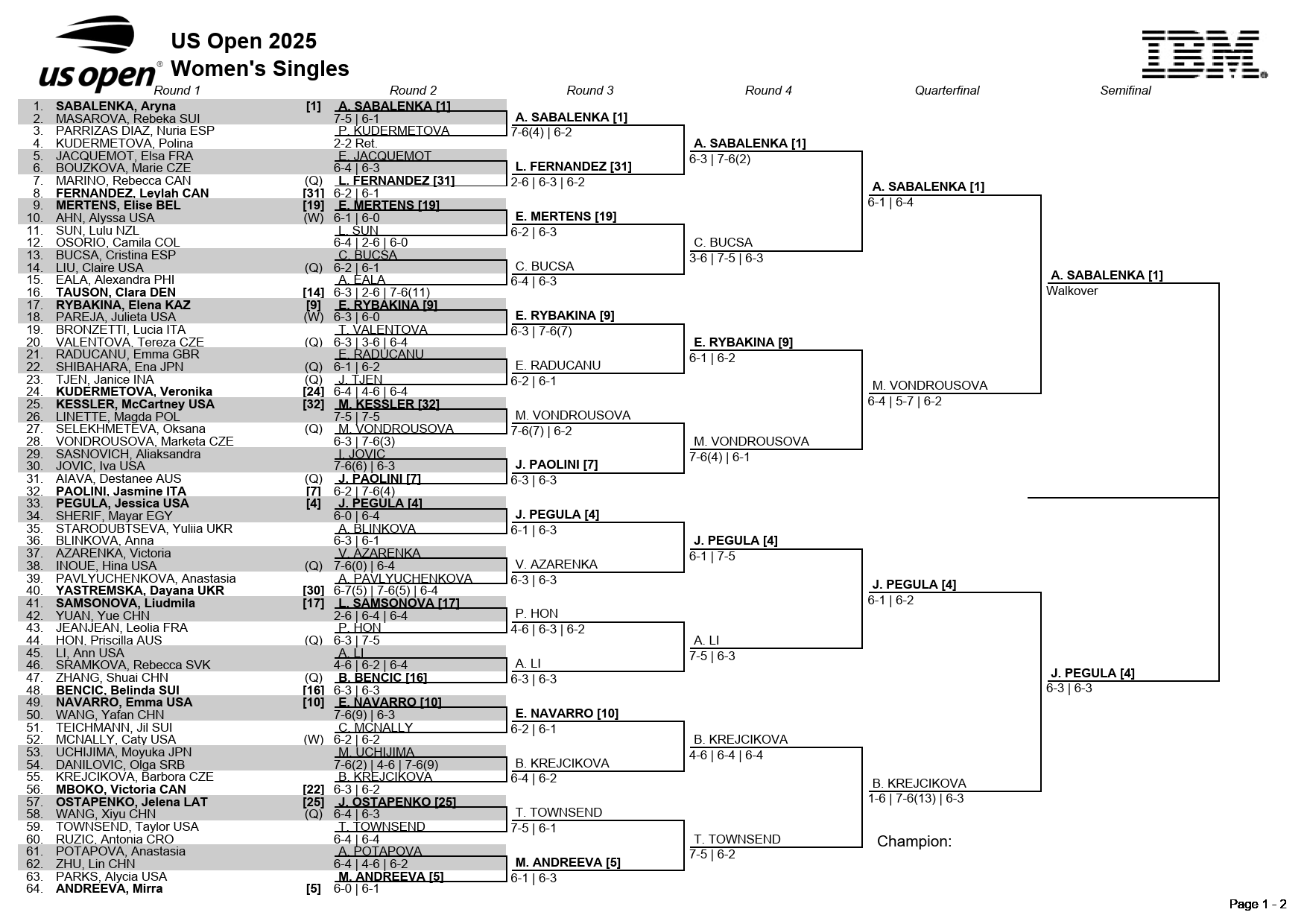 全米オープンテニス２０２５・女子シングルスドロー
