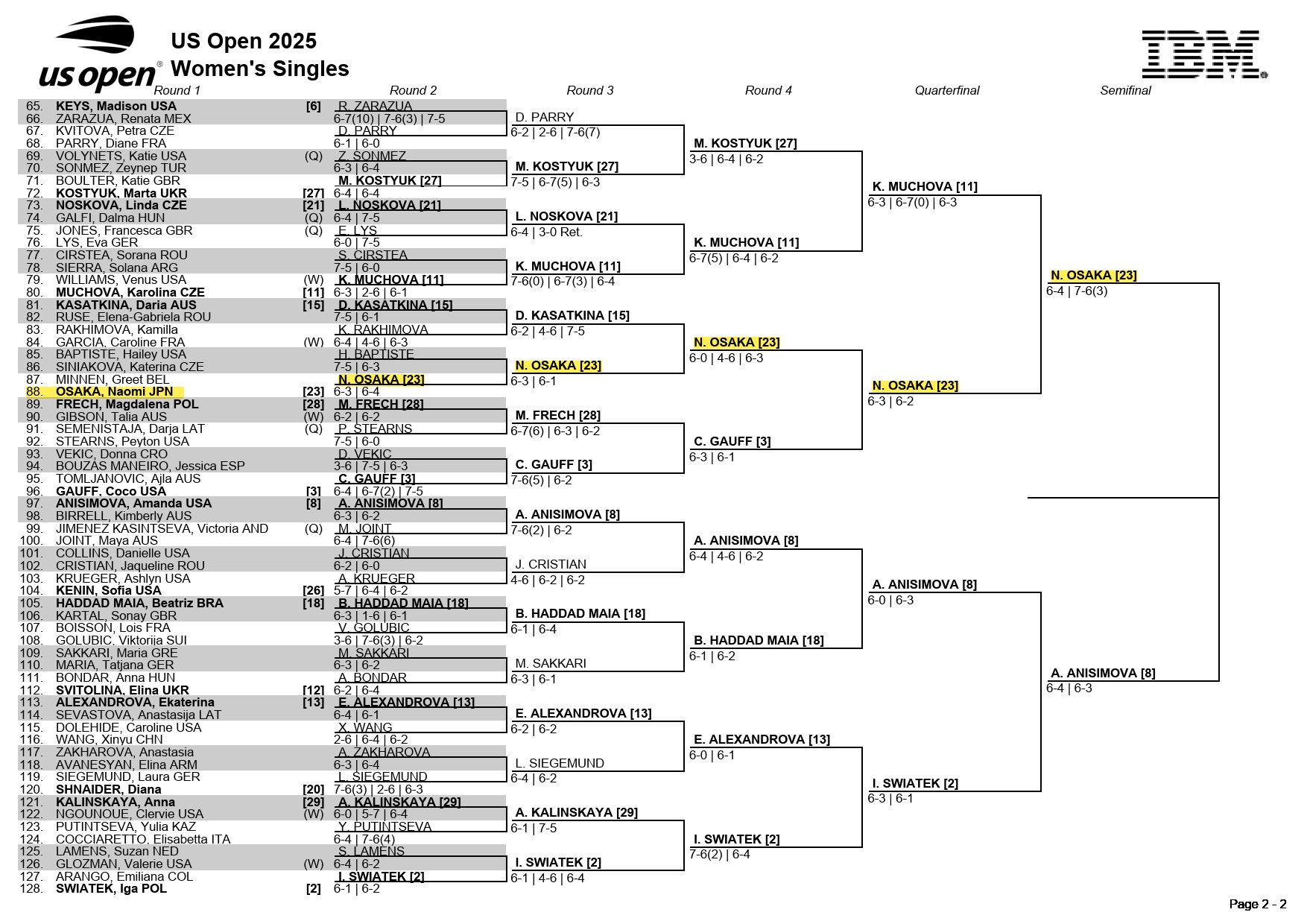 全米オープンテニス２０２５・女子シングルスドロー