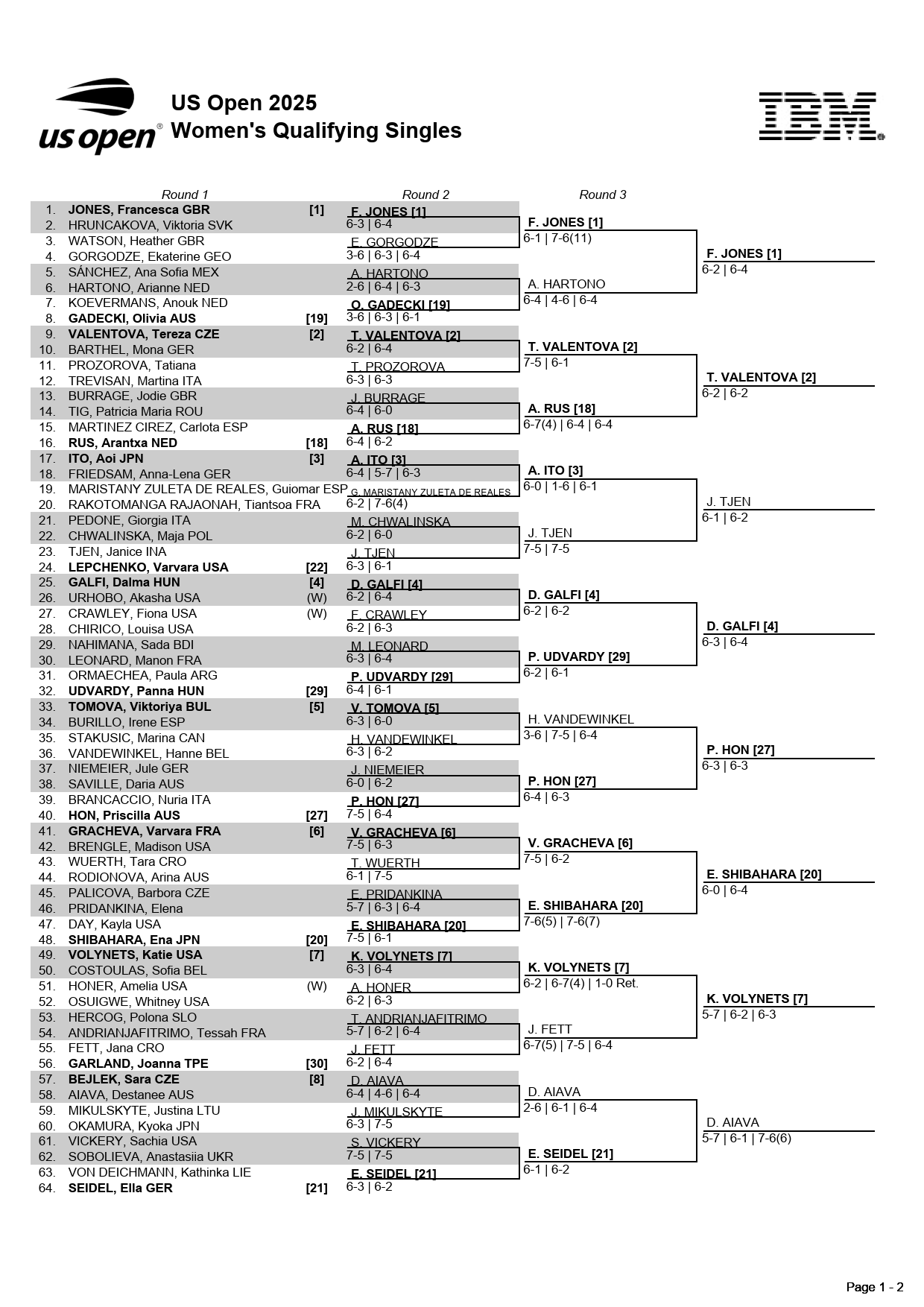 全米オープンテニス２０２５・女子シングルス予選ドロー