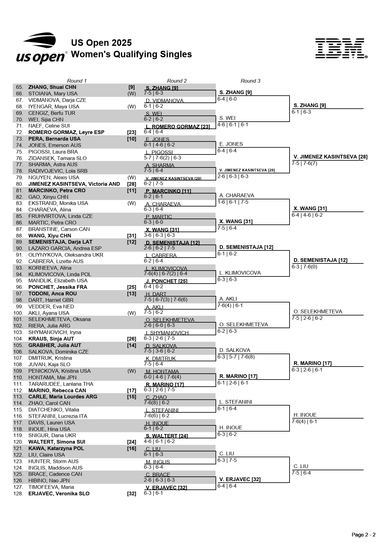 全米オープンテニス２０２５・女子シングルス予選ドロー
