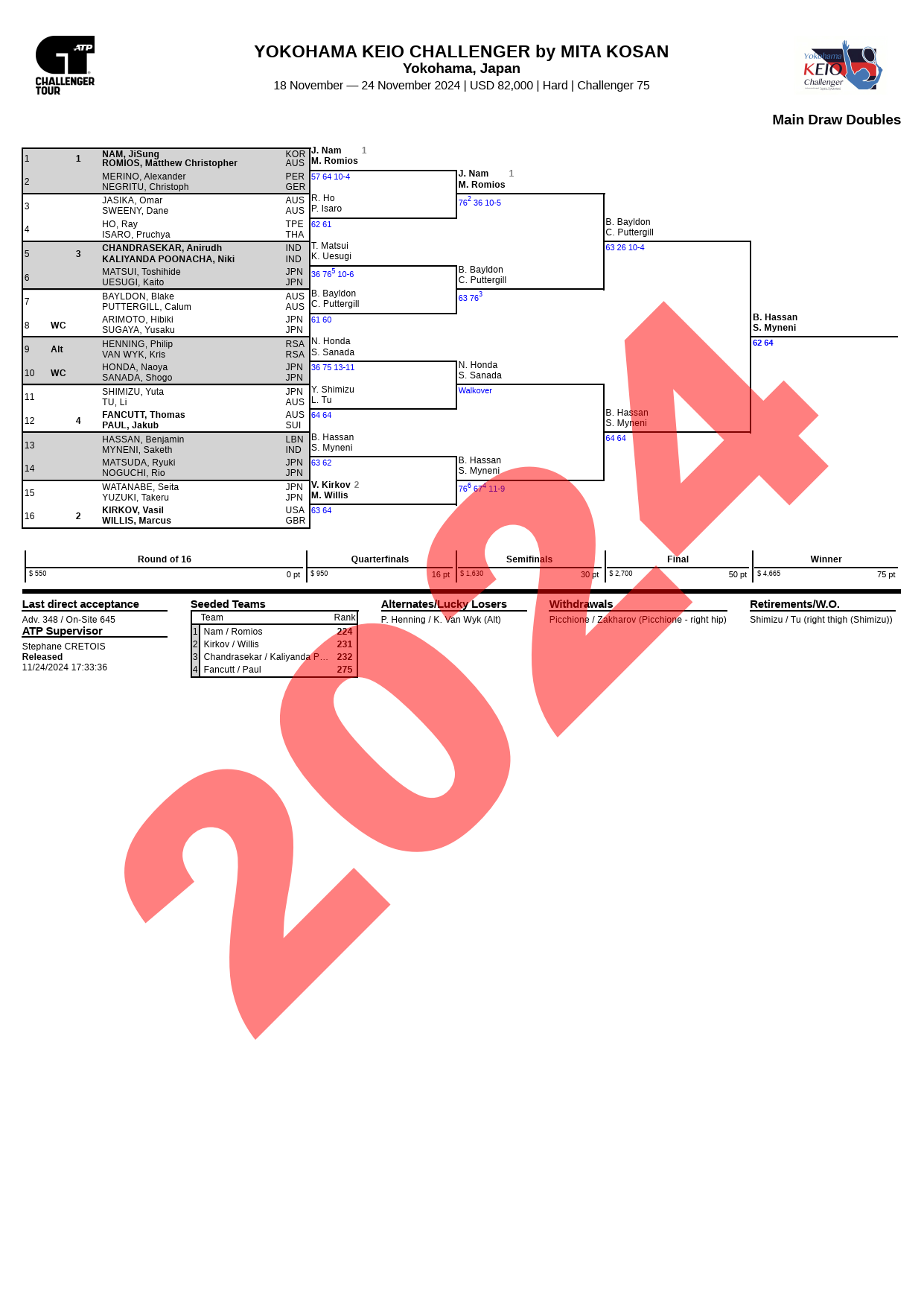 横浜慶應チャレンジャー2024 ダブルスドロー