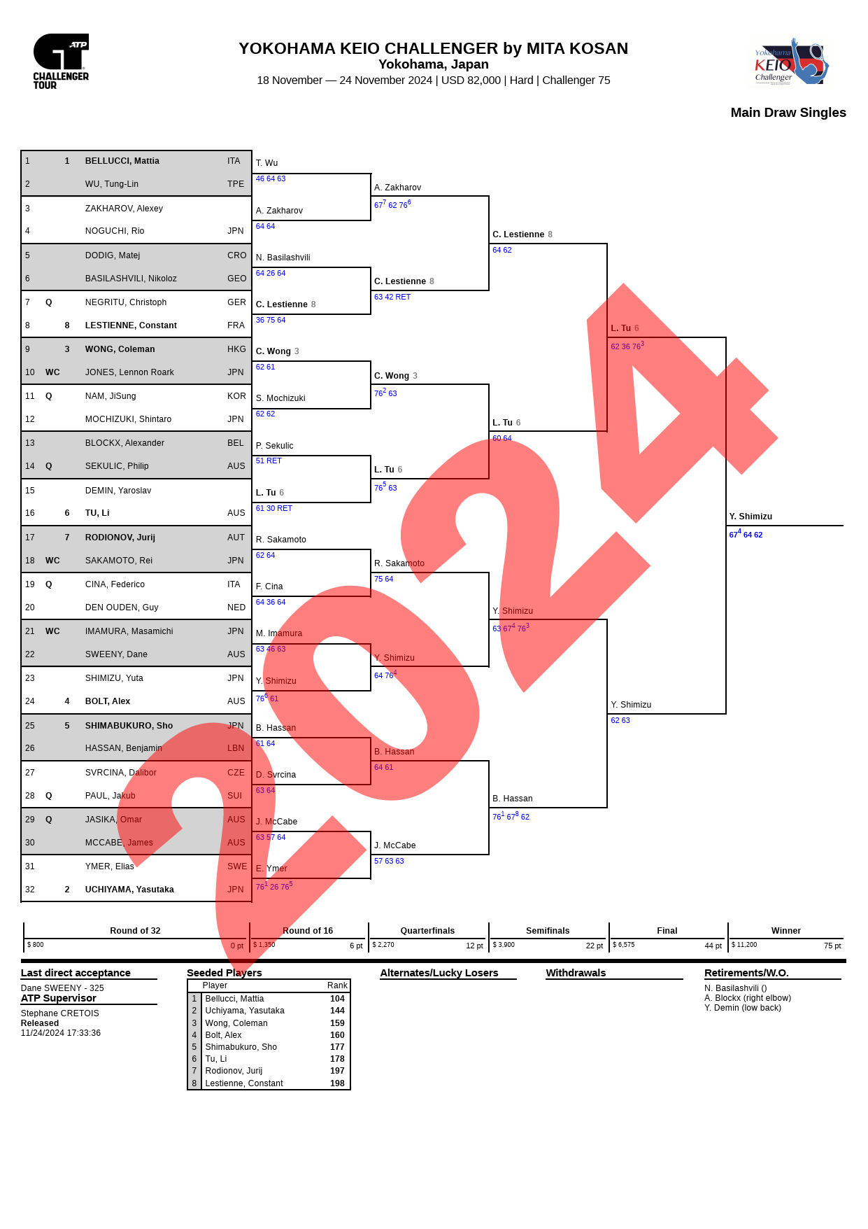 横浜慶應チャレンジャー2024 シングルスドロー
