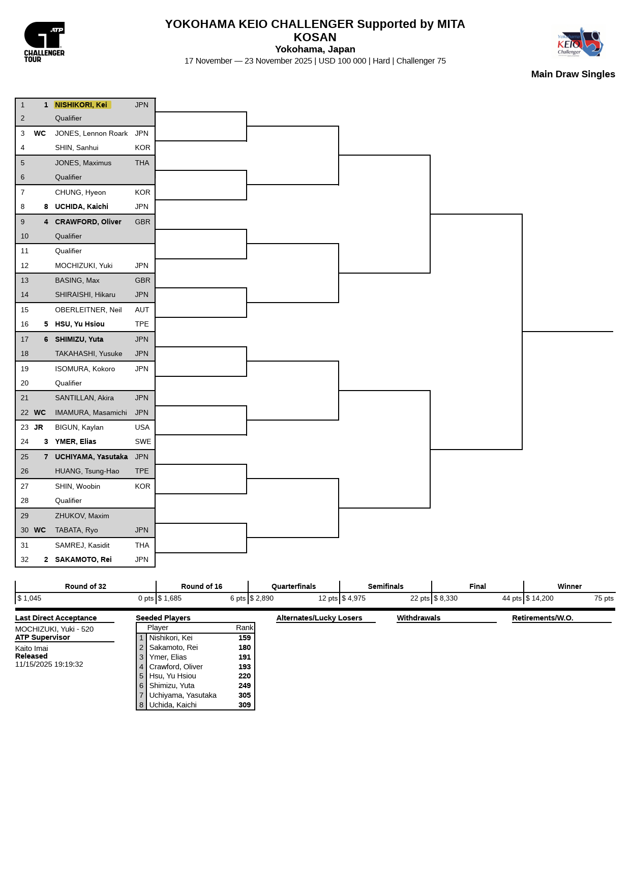 横浜慶應チャレンジャー2025・男子シングルスドロー