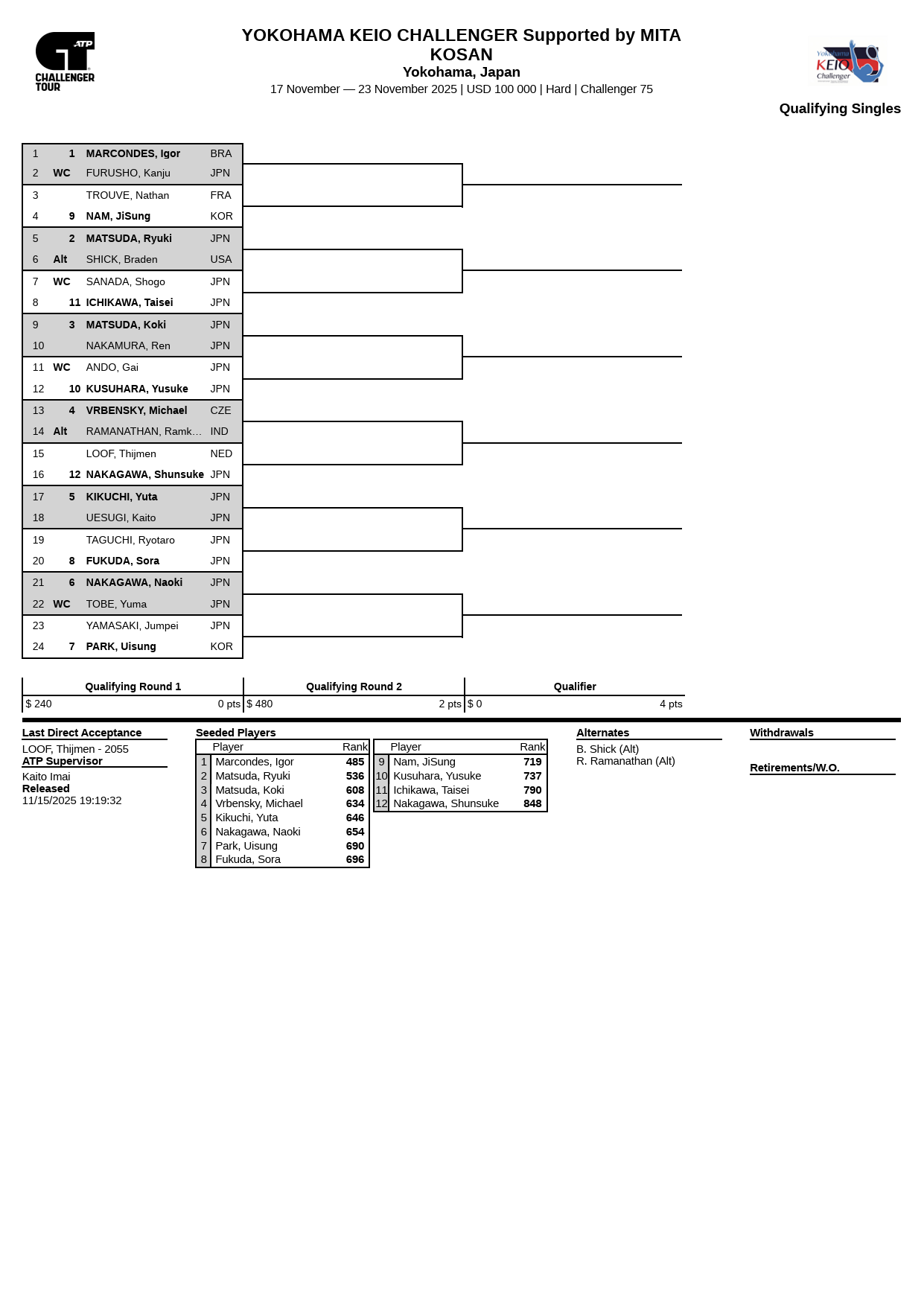 2025横浜慶應チャレンジャー​国際テニストーナメント予選シングルスドロー