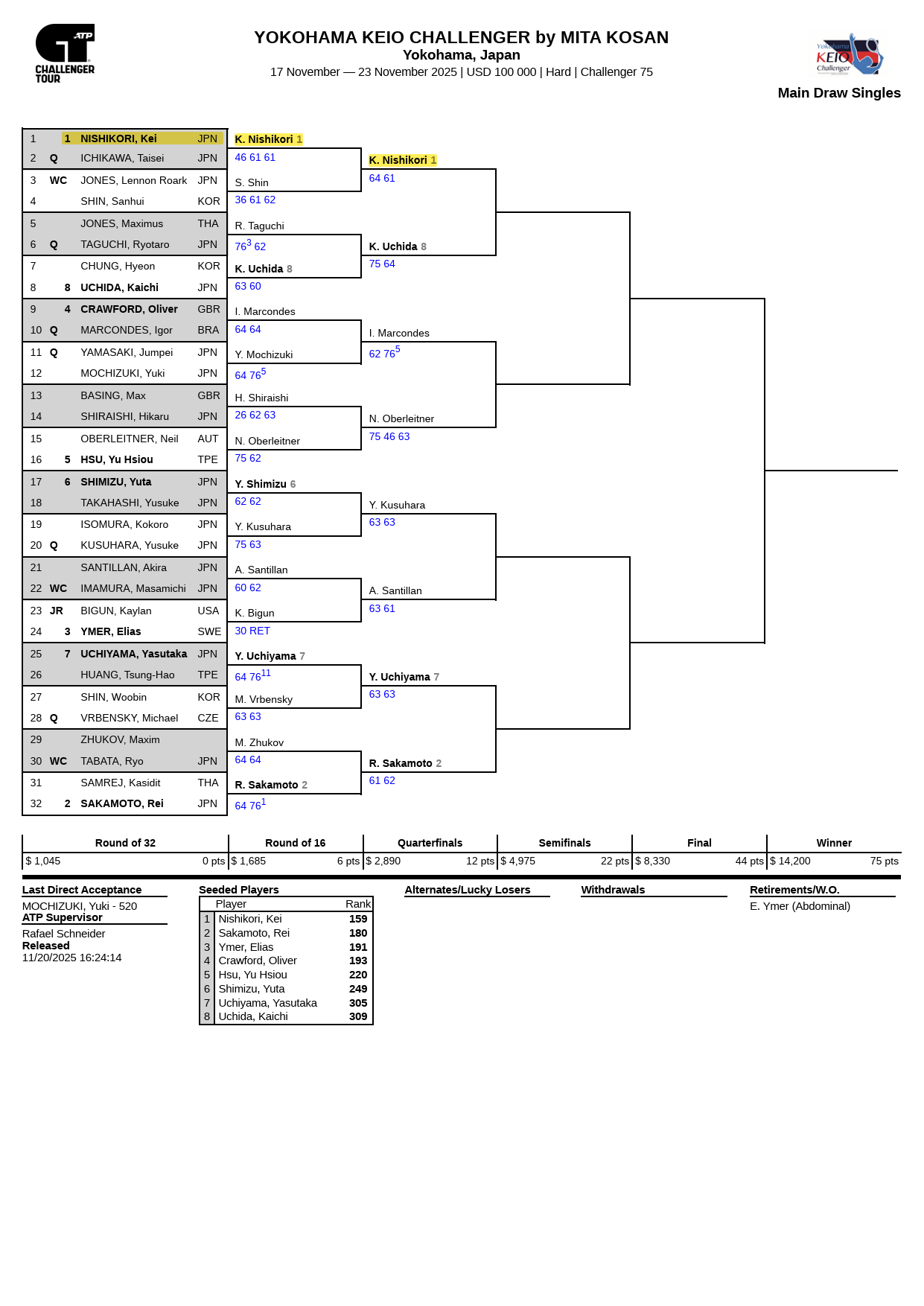 横浜慶應チャレンジャー2024 シングルスドロー