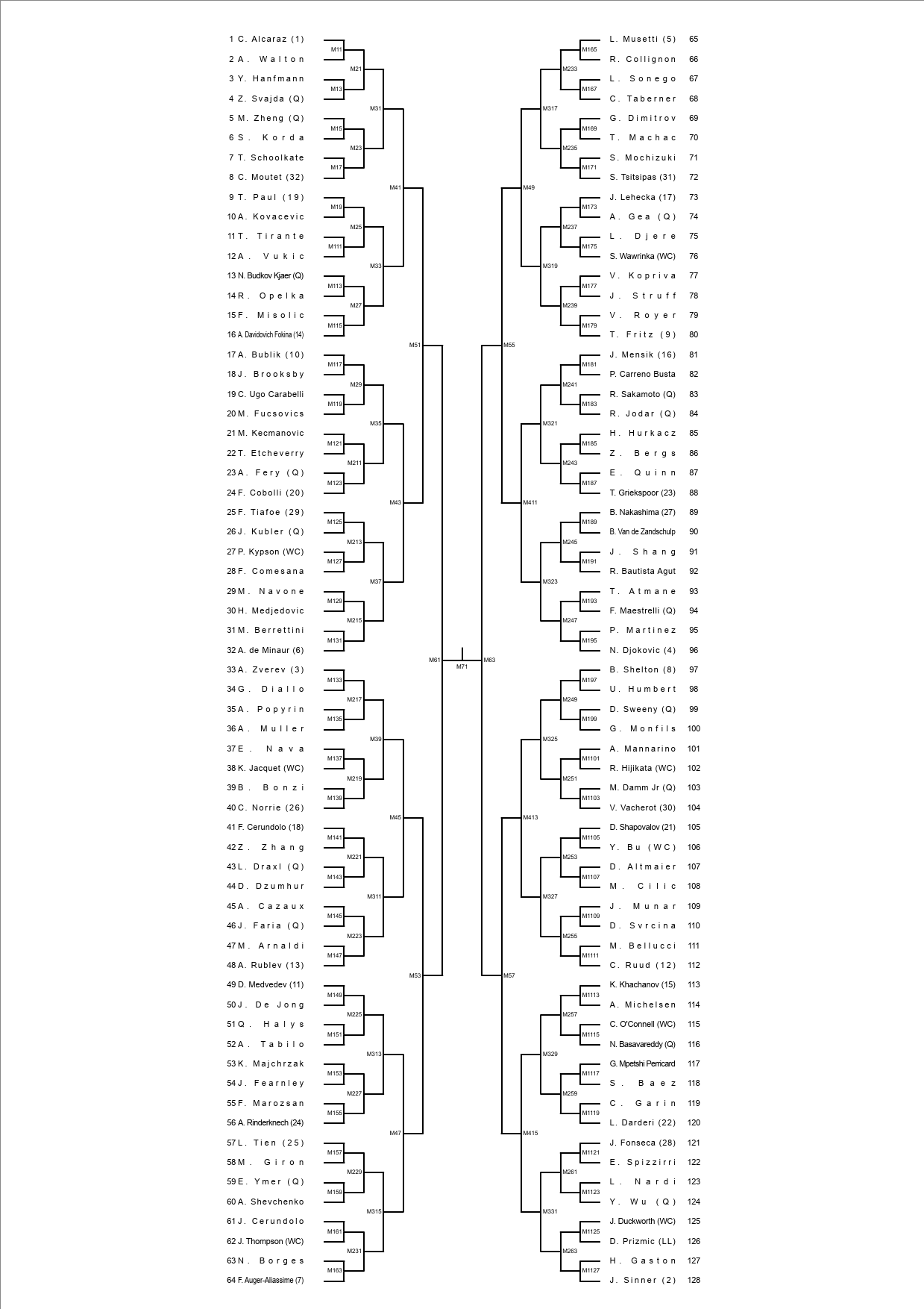 全豪オープンテニス2026男子シングルスドロー