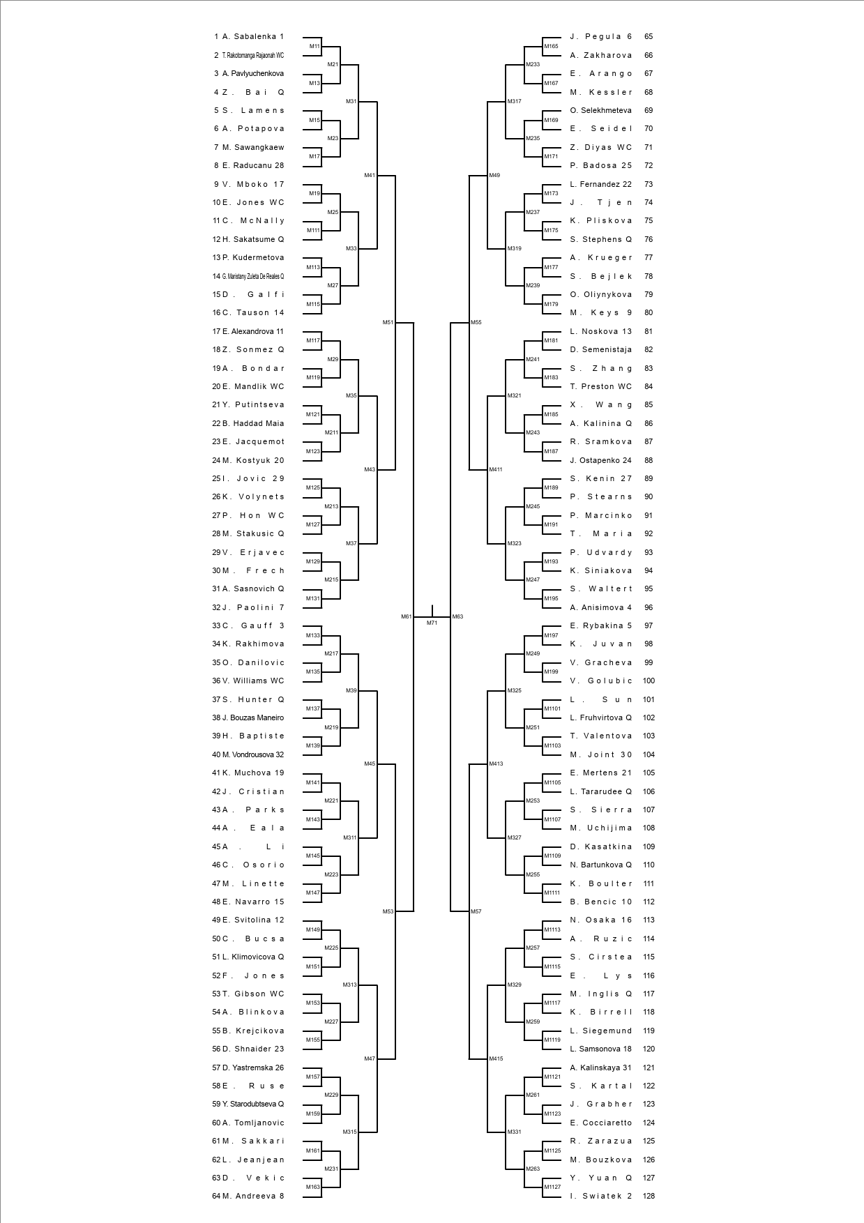 全豪オープン2026ドロー