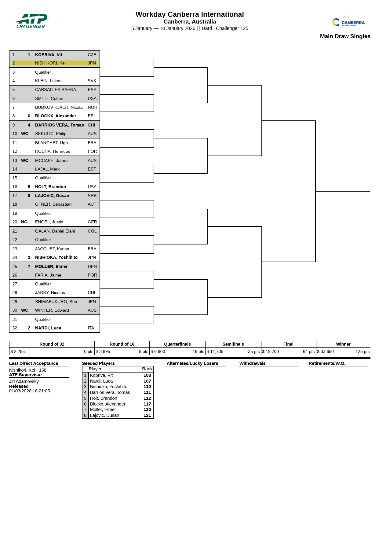 キャンベラ国際男子シングルス2026ドロー
