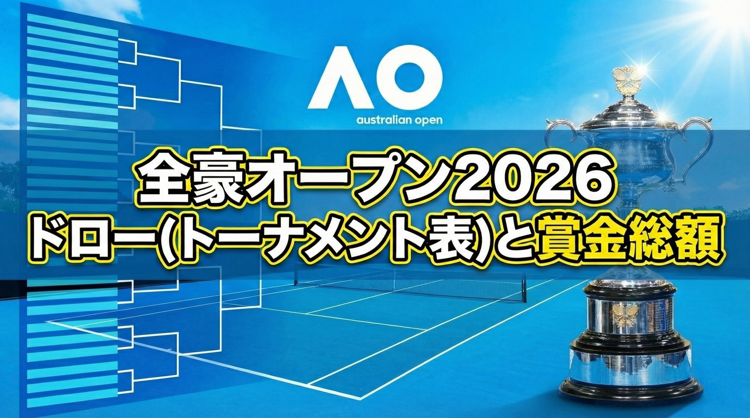 全豪オープン2026の青いテニスコートを背景にしたヘッダー画像。中央に黄色い文字で「全豪オープン2026 ドロー(トーナメント表)と賞金総額」と書かれている。左側にはトーナメント表のグラフィック、右側には優勝トロフィー、中央上部には大会ロゴが配置されている。