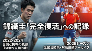 錦織圭 2025年シーズンの全試合結果アーカイブと2026年への展望を示すヘッダー画像