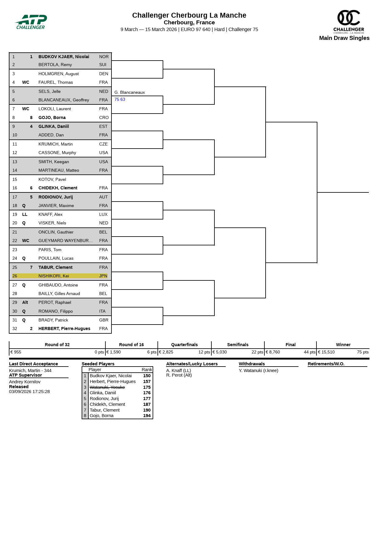 2026年 シェルブール・チャレンジャー 男子シングルスドロー（トーナメント表）