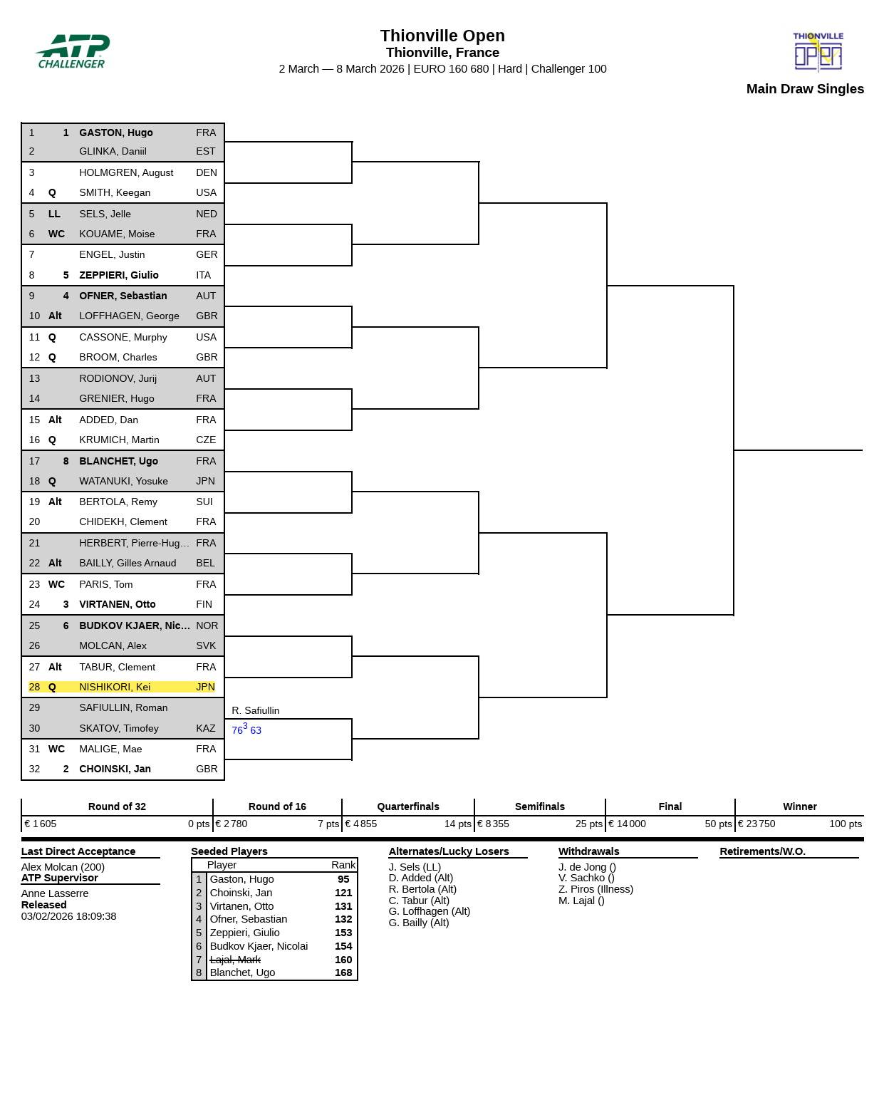 2026年 ティオンビル・オープン 本戦シングルスドロー