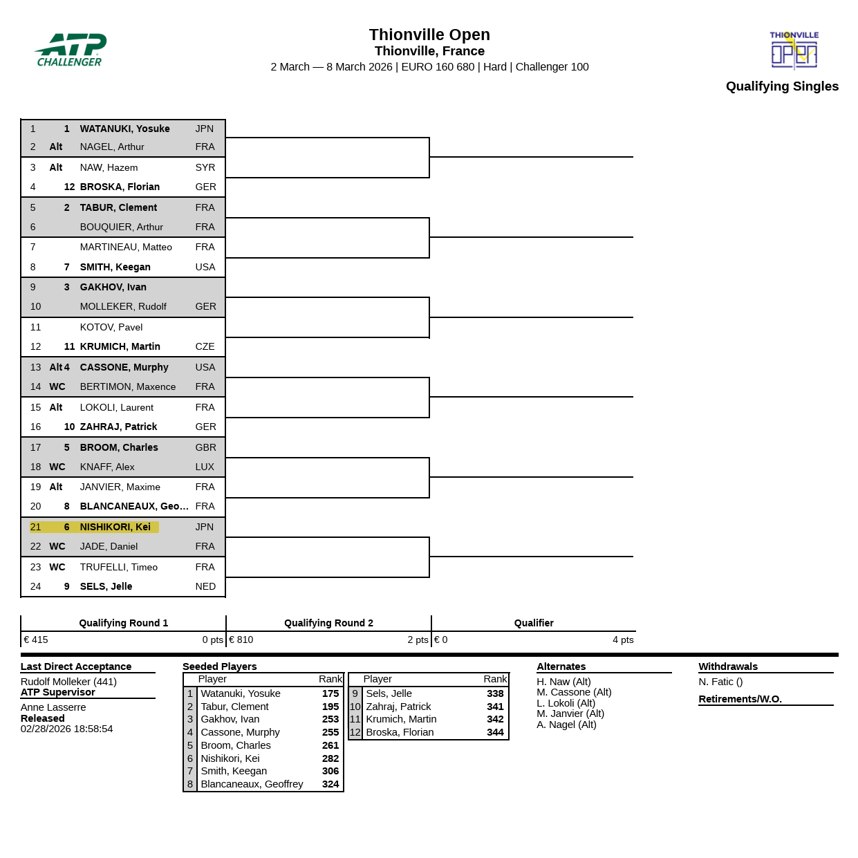ティオンビル国際男子シングルス2026ドロー