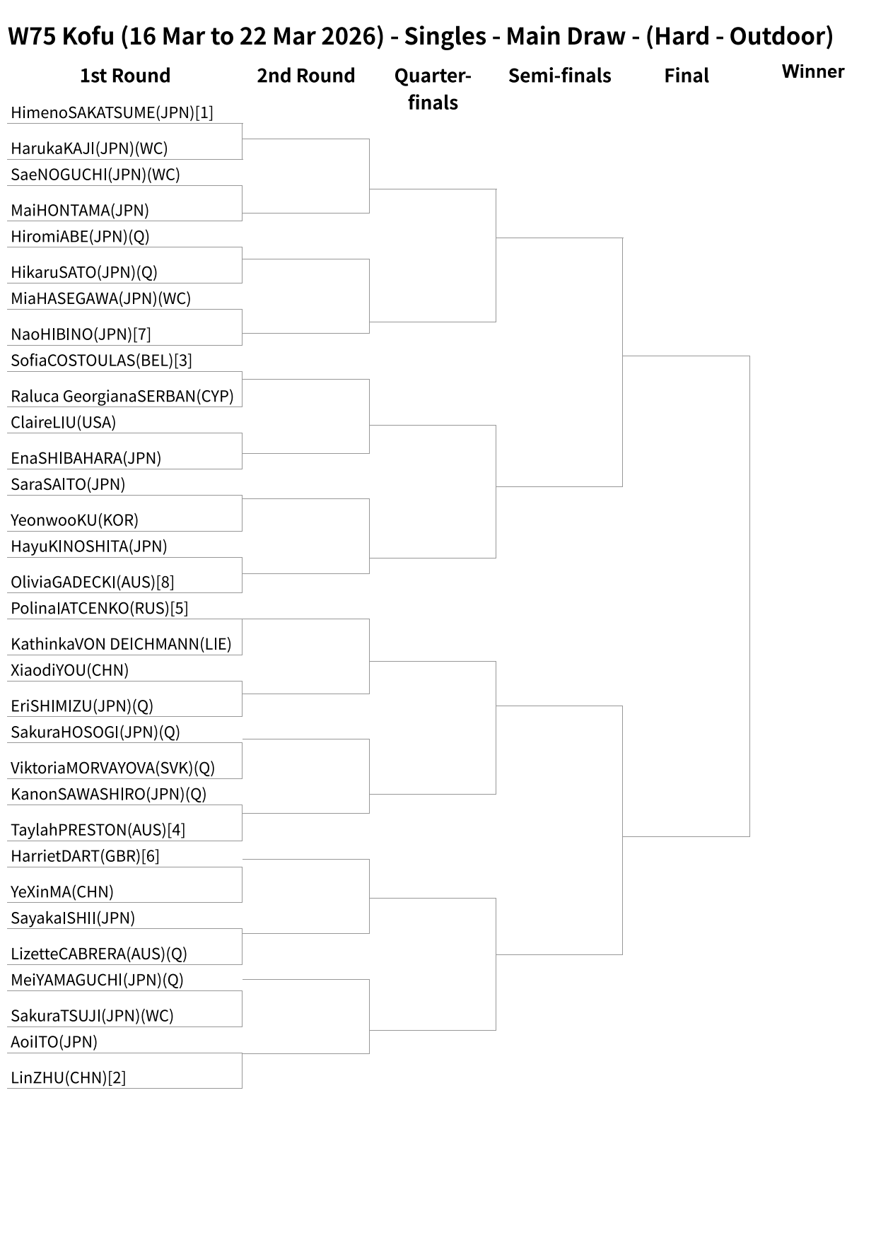 甲府国際オープンテニス2026女子シングルスドロー