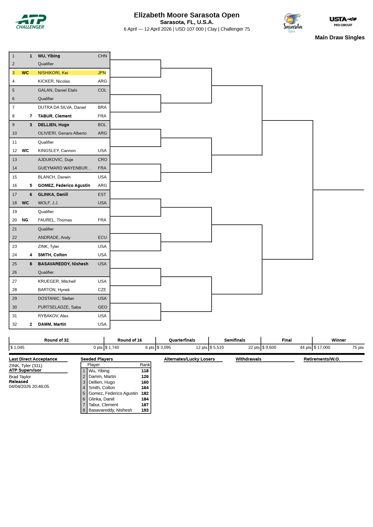 2026年 サラソタ・オープン 男子シングルスドロー（トーナメント表）