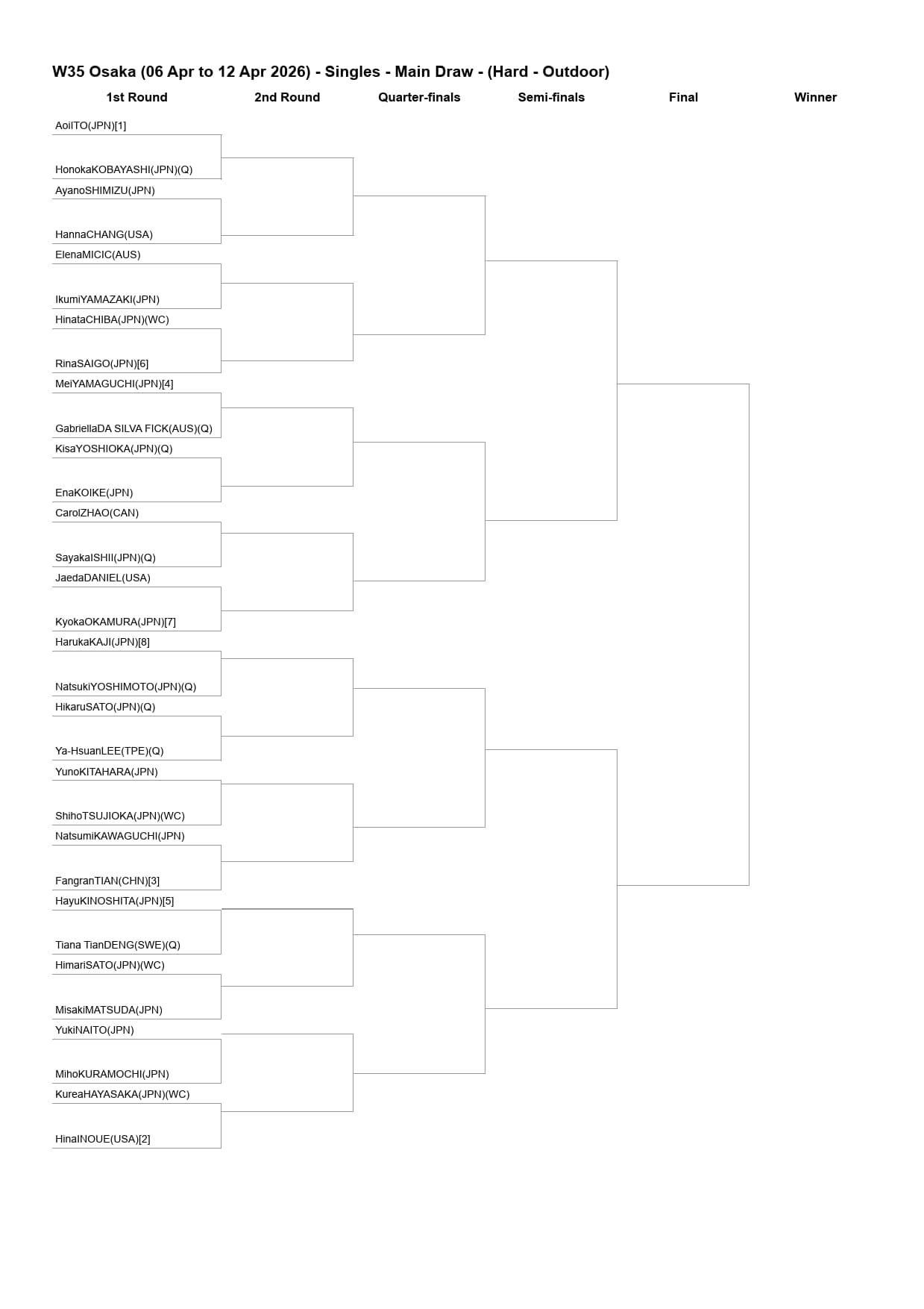 W35大阪 富士薬品セイムス ウィメンズカップ シングルスドロー