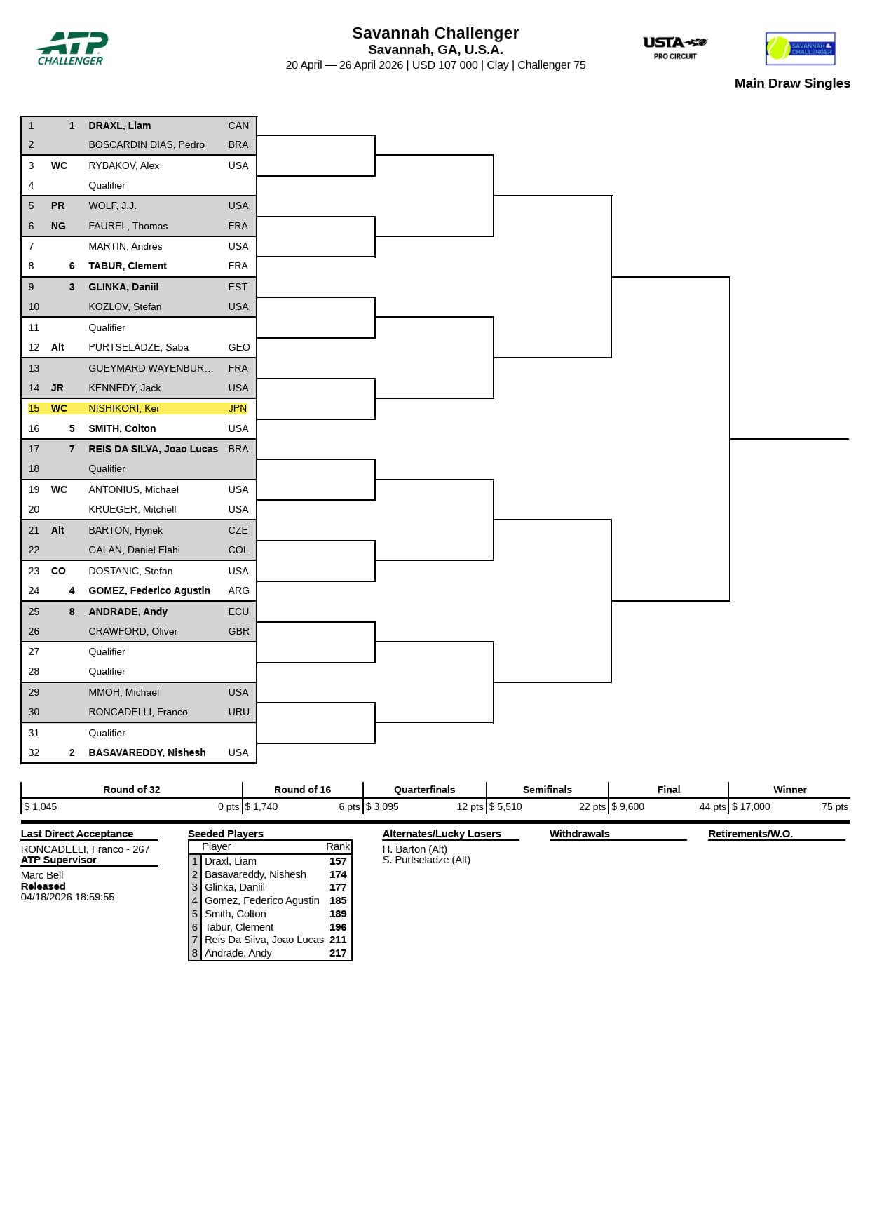 2026年 サバンナ・チャレンジャー 男子シングルスドロー（トーナメント表
