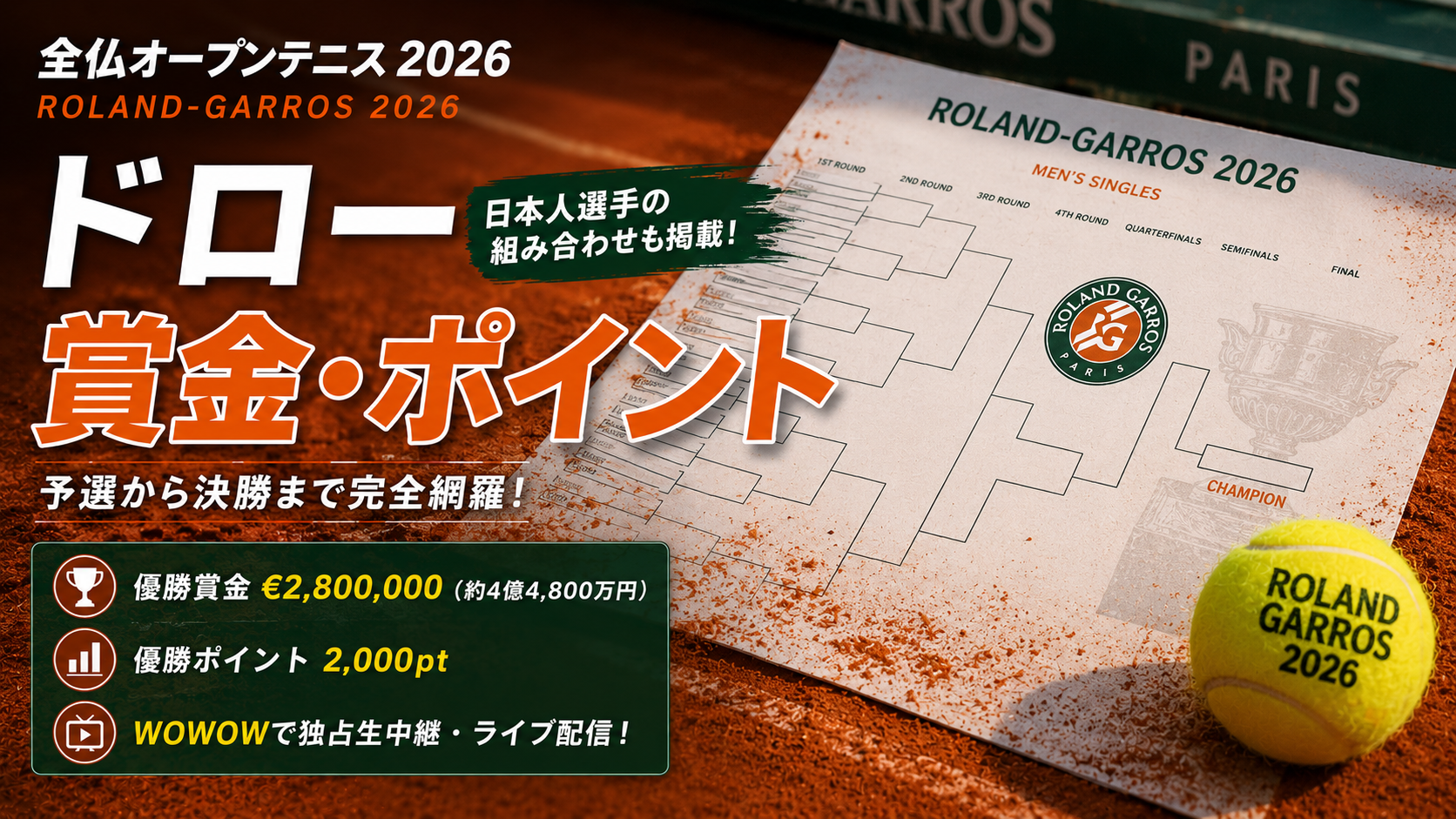 全仏オープンテニス2026のドロー（トーナメント表）と賞金・ポイント