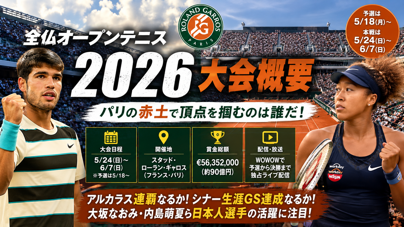 全仏オープンテニス2026（ローラン・ギャロス）の大会概要