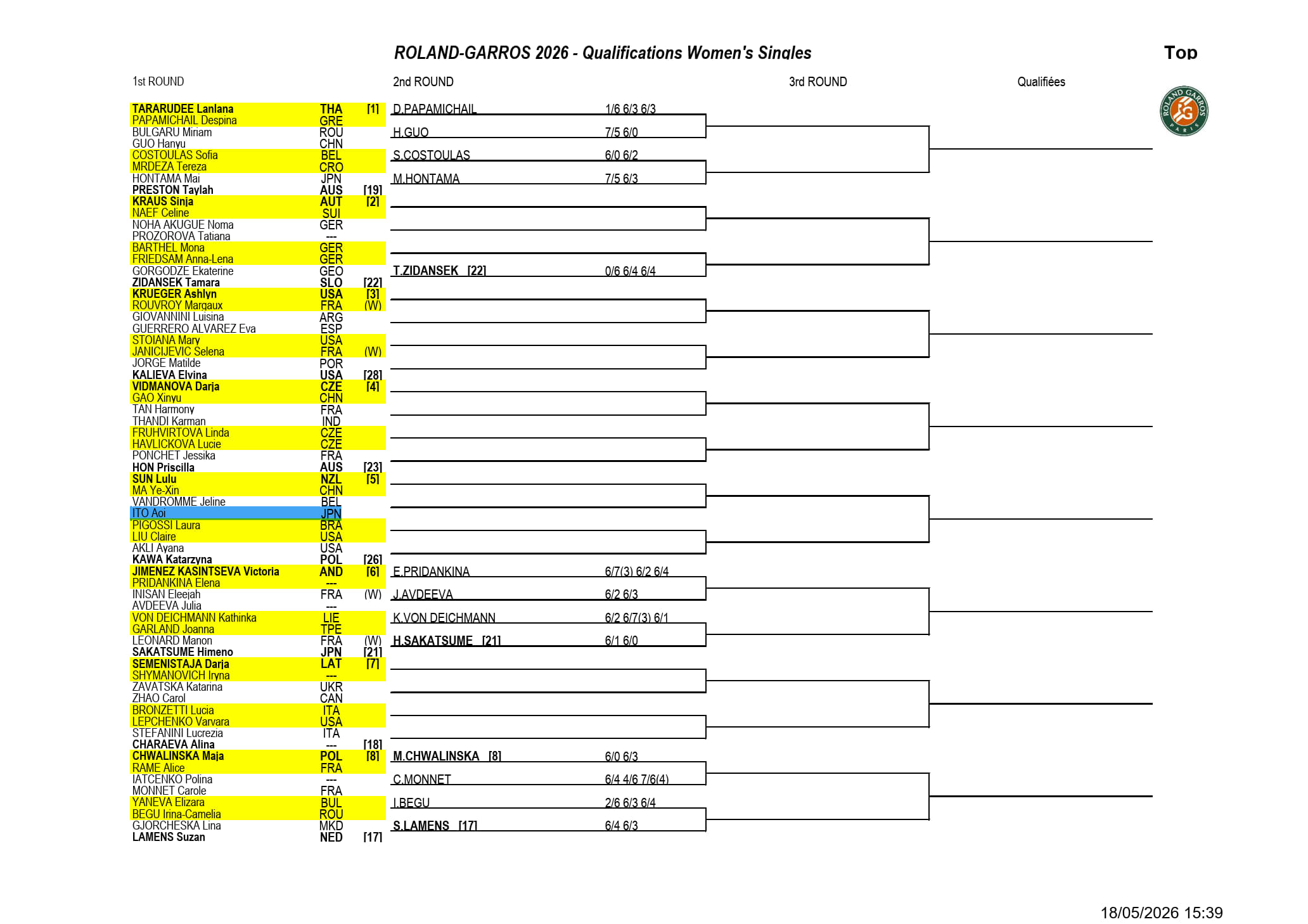 全仏オープンテニス女子予選ドロー