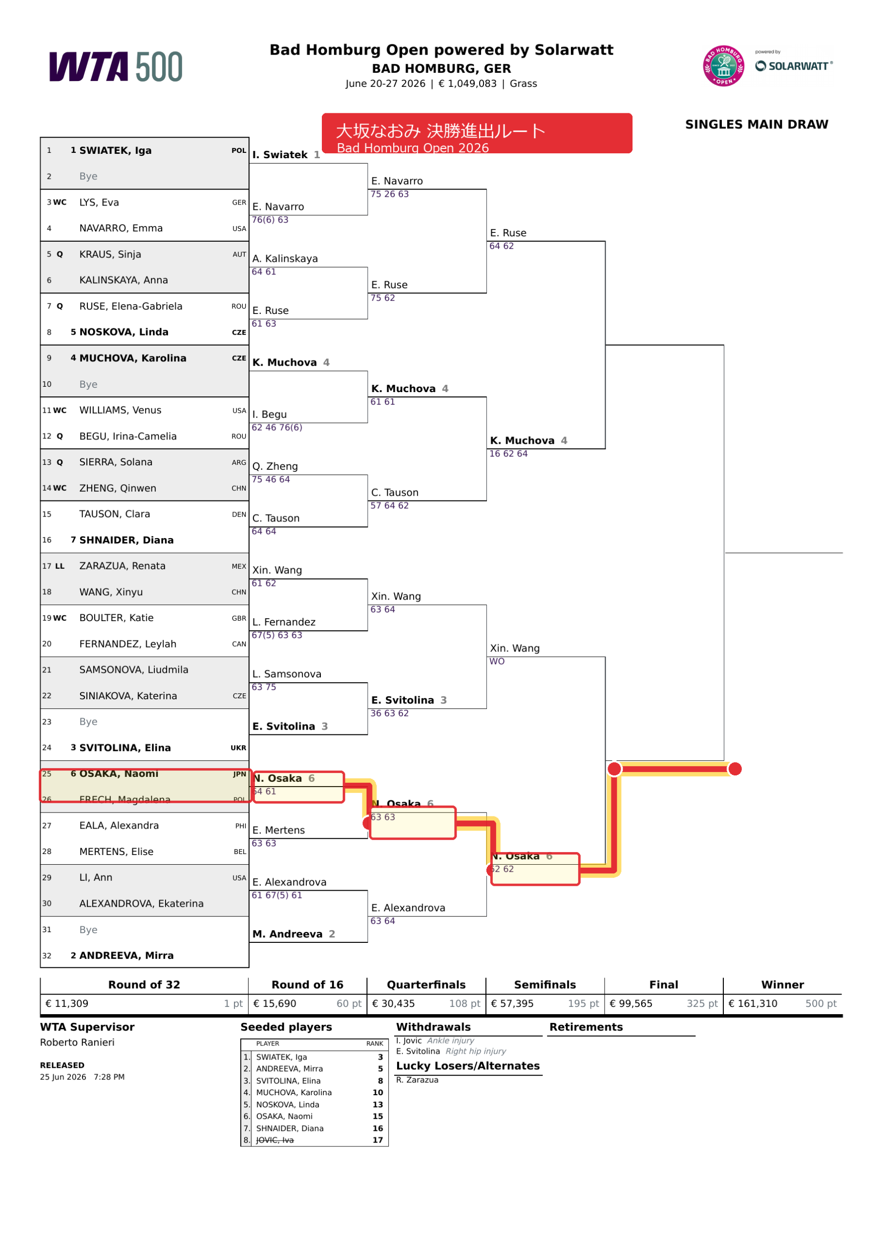Bad Homburg Open 2026ドロー