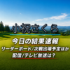 小祝さくら 今日の結果速報 リーダーボード 配信テレビ放送
